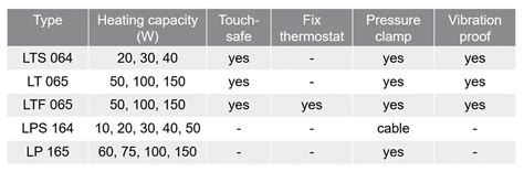 stego electrical enclosure heater|stego heater calculator.